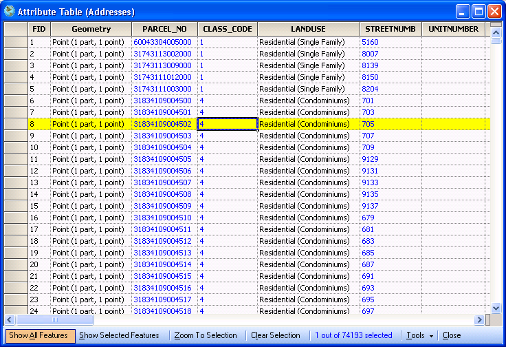 Attribute table dialog